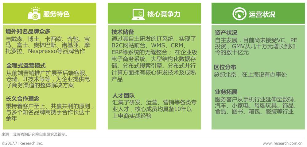 俏品商城系统