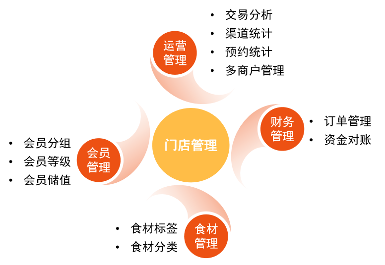 俏品商城系统
